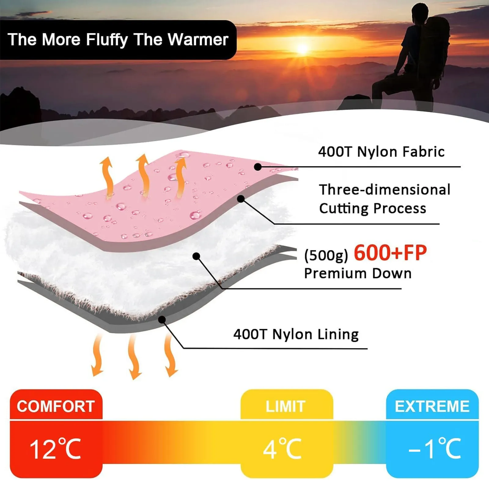 Blanket Sleeping Bag(QDE-B500)
