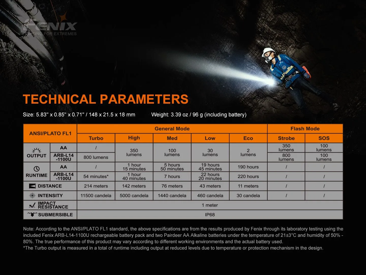 Fenix LD22 V2 Multi Use Flashlight