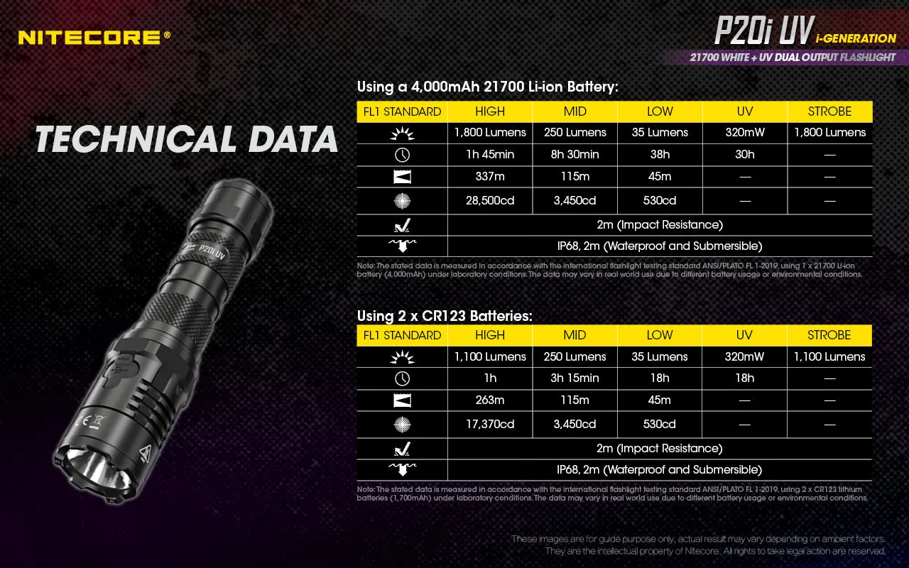 NITECORE 1800 LUMENS RECHARGEABLE FLASHLIGHT W/ UV LIGHT (P20I UV)