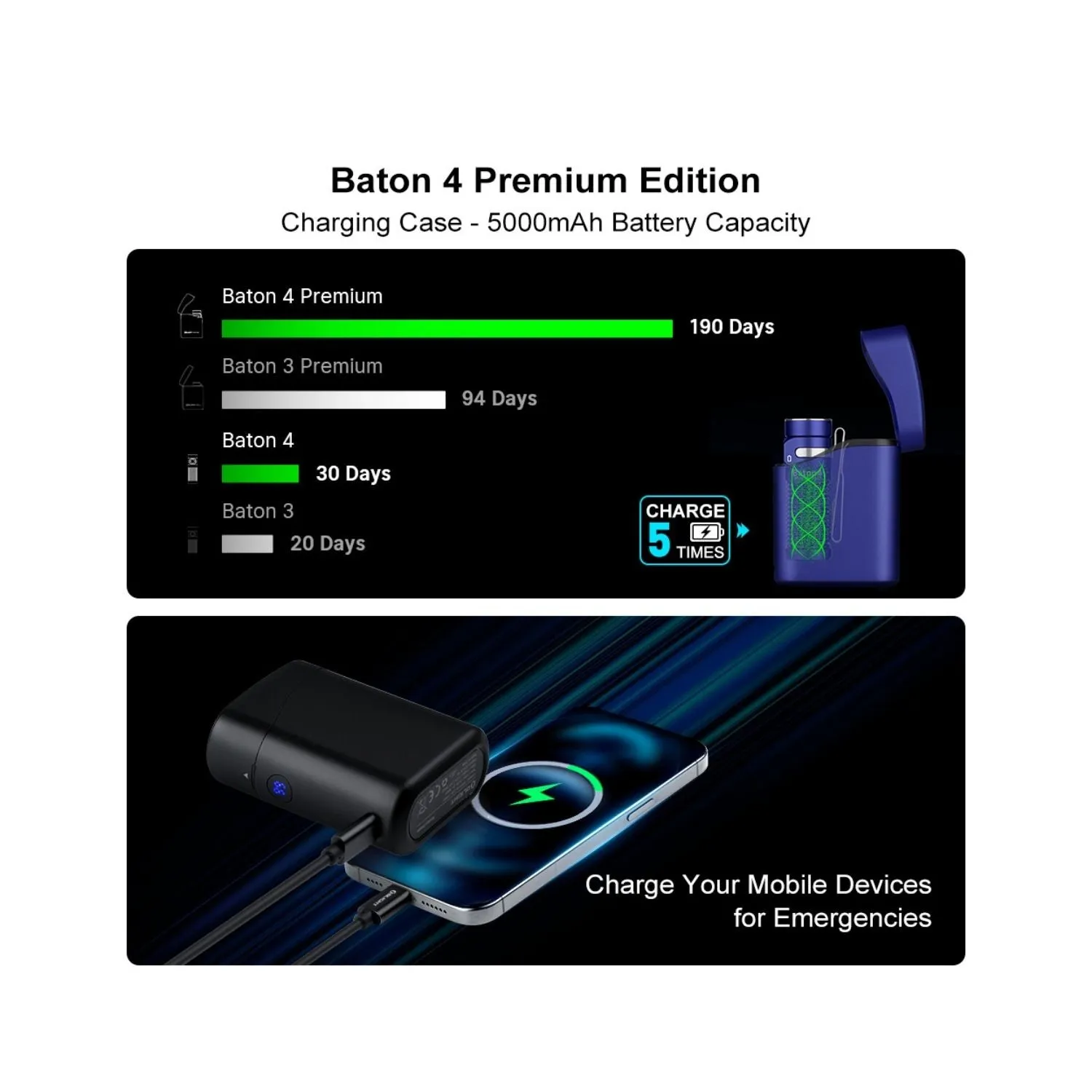 Olight Baton 4 Premium Edition Rechargeable EDC Torch With Wireless Charging Case